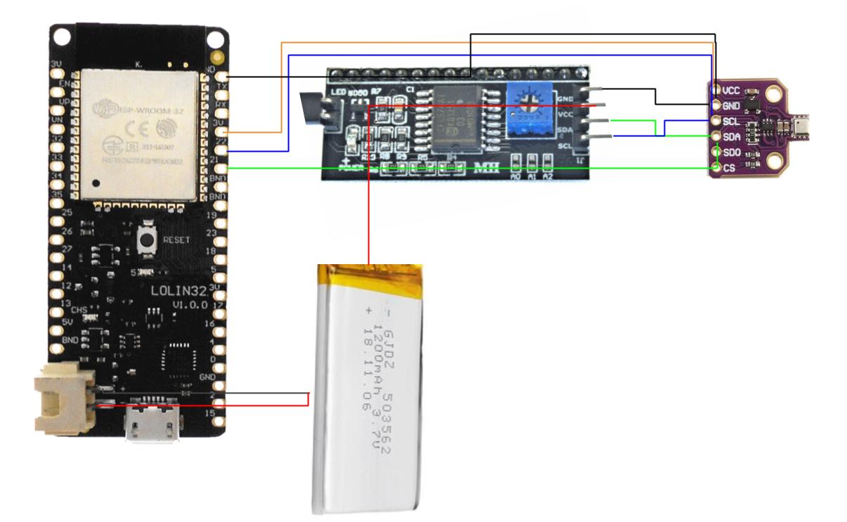 A diagram showing the connections that need to be made between the components, connect all the SDAs up, connect all the SCLs up, connect VIN of the BME680 to the 3v pin on the esp32, connect the VIN of the LCD to the positive lead of your battery, connect the battery to the Lipo battery connector on the esp32, and wire up the grounds!