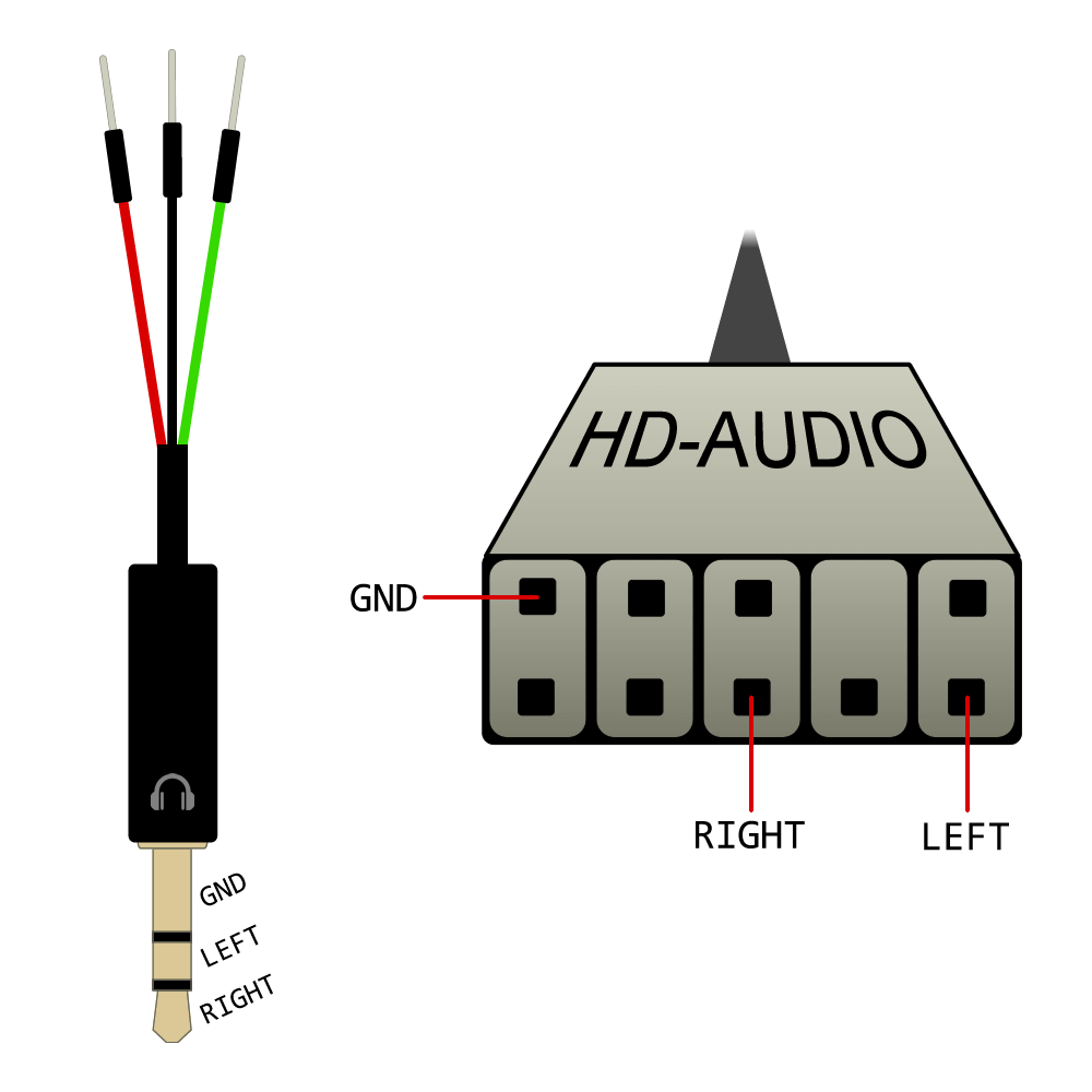 The Aux to male dupont cable I made, as well a diagram of which pins you plug in to jack into the HD audio port