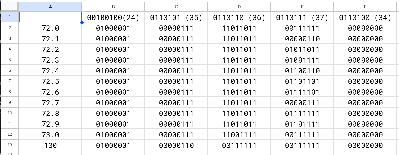 A spreadsheet showing the 8 bit data packets recieved for each i2c address while the display was displaying a known value