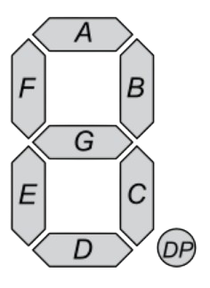 A diagram showing the segments of a single LCD digit labelled with letters A through G, with a period labelled DP