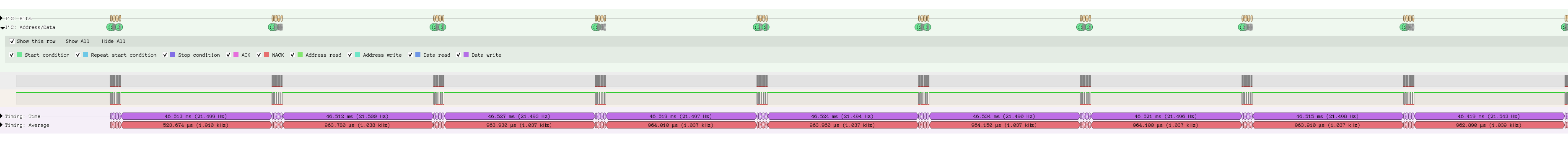 A screenshot from Pulseview showing bursts of i2c communication
