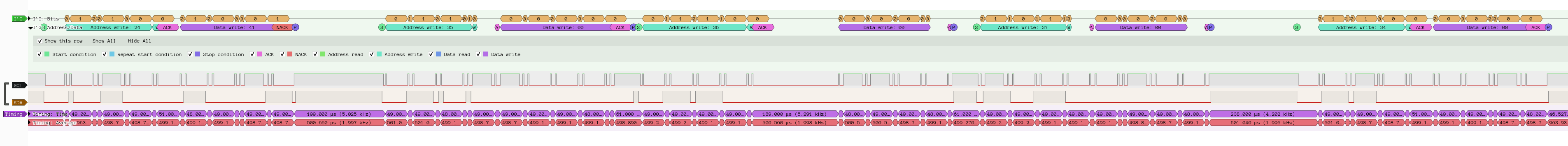 A screenshot from Pulseview showing a single burst of communication, showing data being sent to at least 5 i2c devices